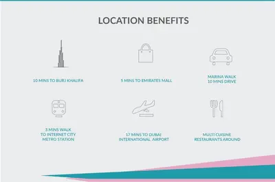 a schematic diagram of the coordination benefits website at Atelier Partition Room in Tecom Near Internet City Metro in Dubai